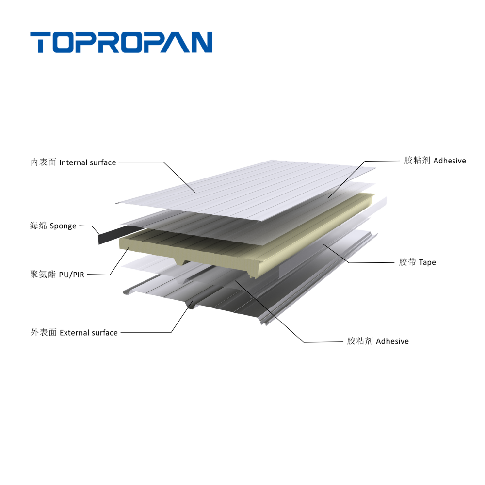 Painel sanduíche de telhado personalizado de 3 costelas PU/PUR/PIR